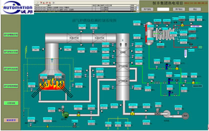 锅炉自动化控制系统